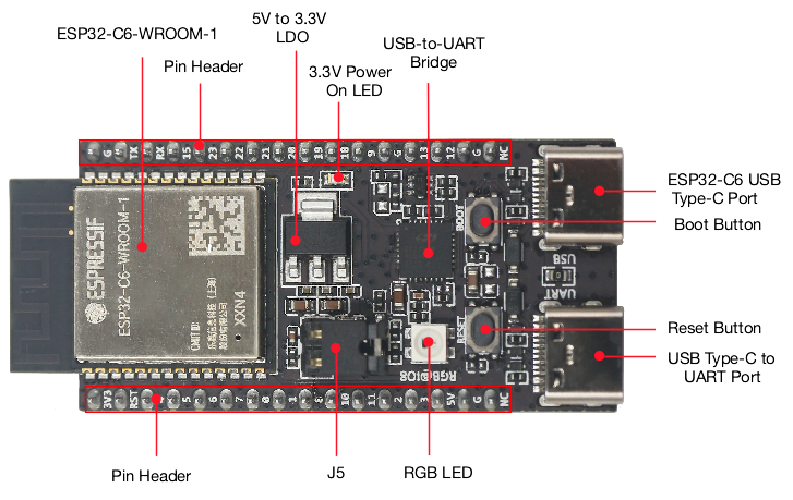 esp32-c6-devkitc-1-v1