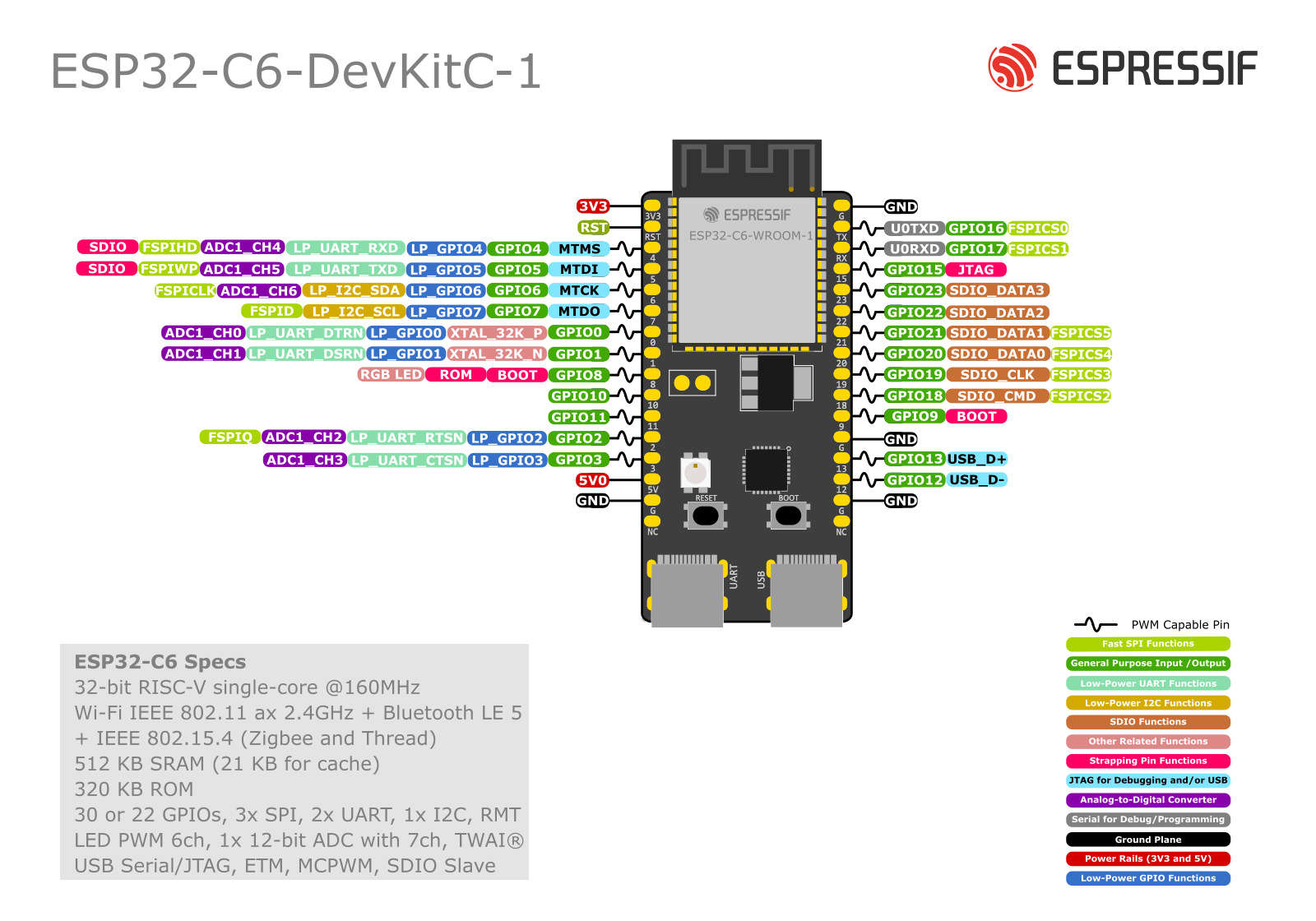 esp32_c6_devkitc_1_pinout